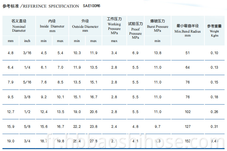 Parameter of Single Fiber Braid Reinforcement Rubber Hose